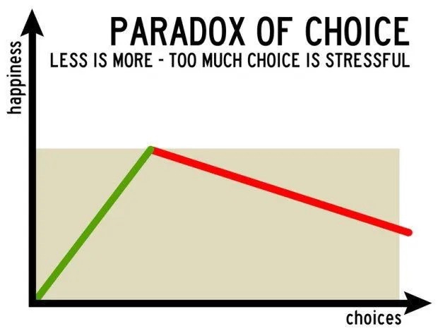 Choice Paradox alter-text