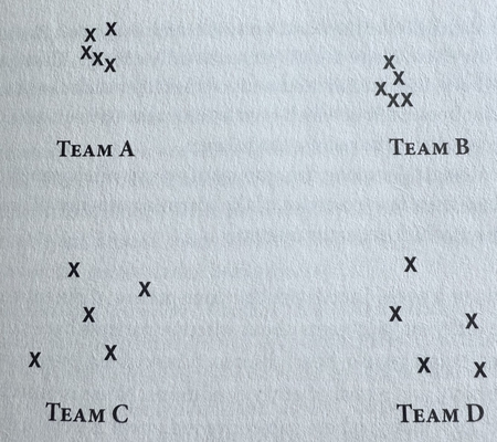 Humans and Rationale? alter-text